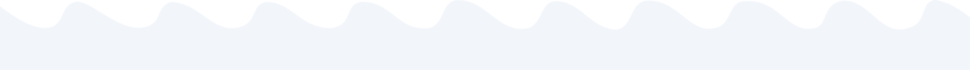 Curve Image